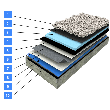 Larex Global Floor hidroizolatii acoperis balastat sistem lesat
